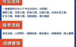 一建报名专业不符？如何解决专业条件限制？