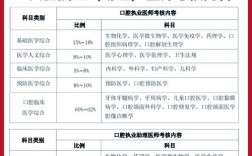 口腔技师报名条件有哪些具体要求？