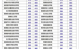 湖南一中2025年录取线是多少？