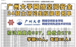 网络安全考研哪个学校