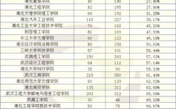 专业录取人数少，就不该报名吗？