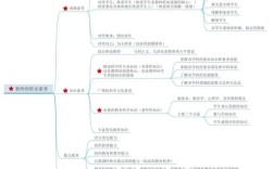 招教思维是什么？如何有效培养？