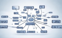 2025最新体积单位思维导图怎么画？