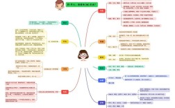 思维导图如何高效构思作文？