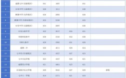 来回中录取分数线具体是多少？