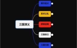 三国 逻辑思维