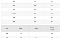 今年清华的录取线多少