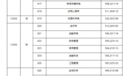上海师范江西录取线多少？
