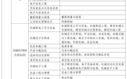 2025一建贵州报名条件有哪些具体要求？