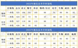 湖北高中预估录取线到底是多少？