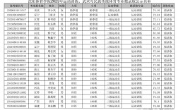 沈阳体校多少分录取本科