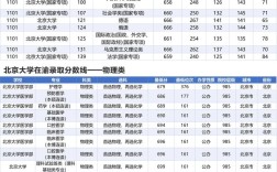 北大今年录取多少人？