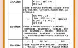 北影艺术管理录取分数线是多少？