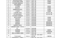 廊坊单招录取率多少