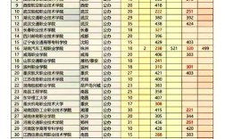 河北定向士官录取分数线具体是多少？