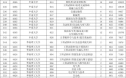 2025浙大录取分数线会涨吗？