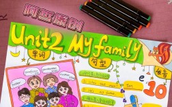 英语思维导图家庭如何高效学习？