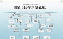 思维导图如何提升语文课堂时效？