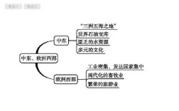 中东思维导图，如何梳理复杂局势？