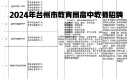 台州教师面试报名条件