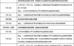 提前批录取结果一般多少天出？