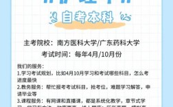 护理本科报名条件是什么时候公布？
