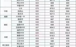 普高录取多少分算高？