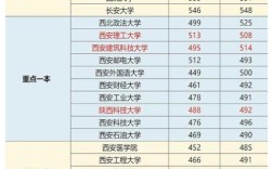 陕西学设计，哪所大学值得选？