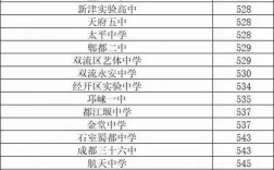 教育城初中录取线今年多少？