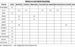 鄂州各高中录取人数多少