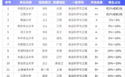 研究生哪个专业最吃香？