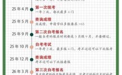 全日制自考班报名条件有哪些？