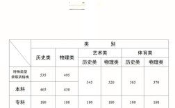 云南复旦录取线具体是多少？不同年份、文理科差异大吗？