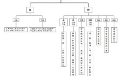易经思维导图如何助你快速理解卦象？