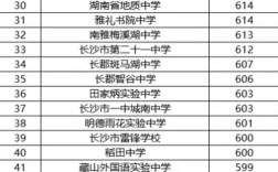 今年高中录取线具体多少分？