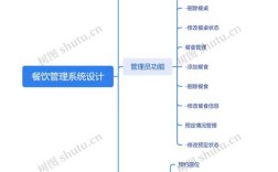 分餐思维导图是什么？
