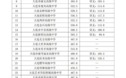 大连私立高中今年录取多少人？