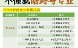 本科考研选什么专业最容易上岸？
