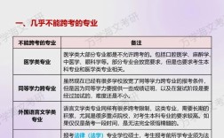 跨考研选哪个专业相对好上岸？