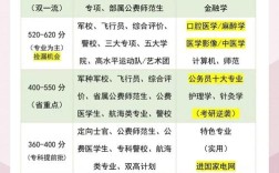 志愿填报多少分才能被录取？