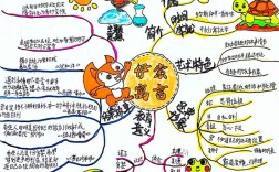 罗辑思维如何高效学会讲故事？