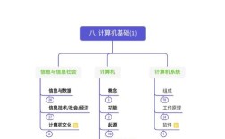 思维导图在计算机领域有哪些应用场景？