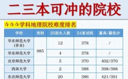 东三省考研难度怎么排？