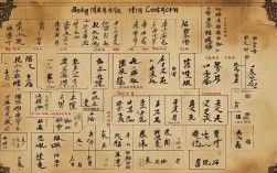 宋明理学思维导图，核心框架如何构建？