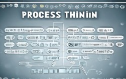过程思维如何破解当下复杂问题？