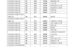 河北科技大学录取分数线是多少