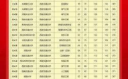 210分上哪个研究生