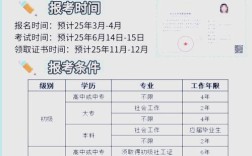 中级社工职称报名条件有哪些？