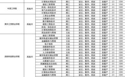 河南大学成人高考报名条件有哪些？
