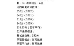 复旦硕士面试录取率多少